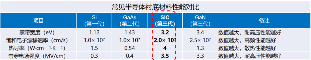 森国科：当人工智能遇上碳化硅，高算力时代的“电力心脏”革新