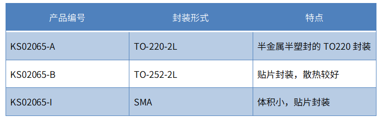 森国科推出极小封装碳化硅二极管，提升电源效率！