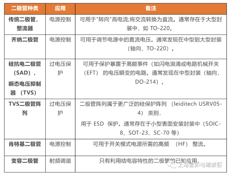 上海雷卯：二极管半导体器件的应用和参数对比