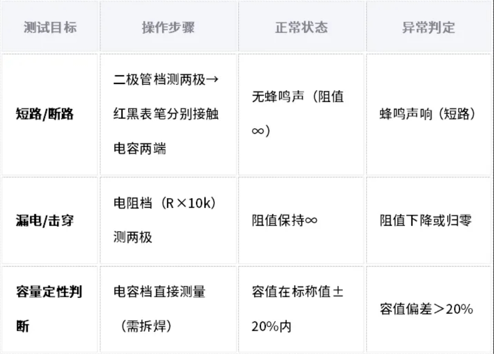 如何区分电容的好坏？