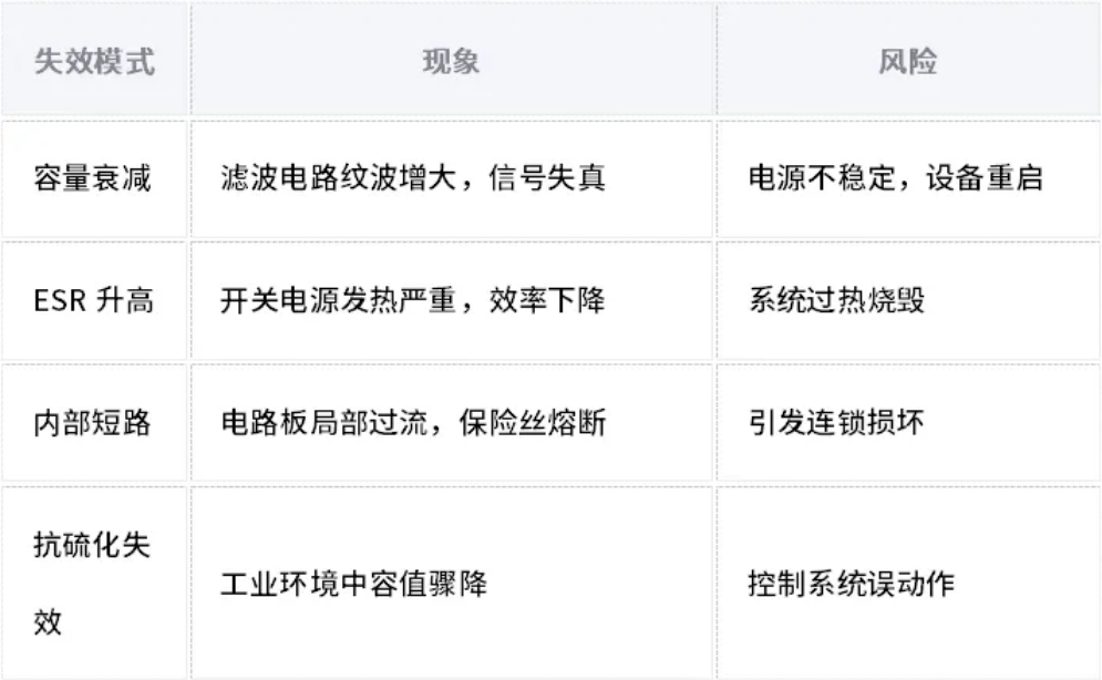 如何区分电容的好坏？