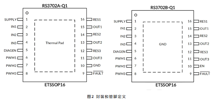 润石推出高压车轨级LED灯驱动芯片 RS3702-Q1