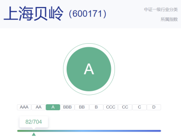 A级！上海贝岭2025年最新ESG评级结果出炉