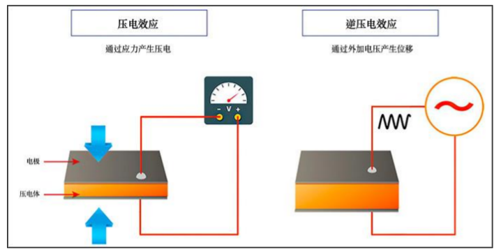 太阳诱电：压电执行器振动技术带来的扁平化设计的可能性（1）