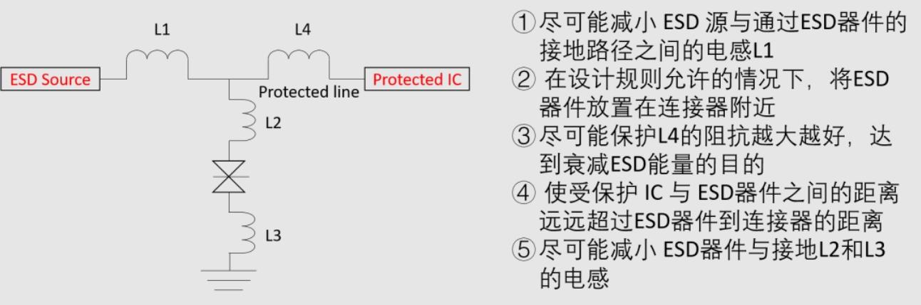 如何通过硬件电路优化降低ESD干扰
