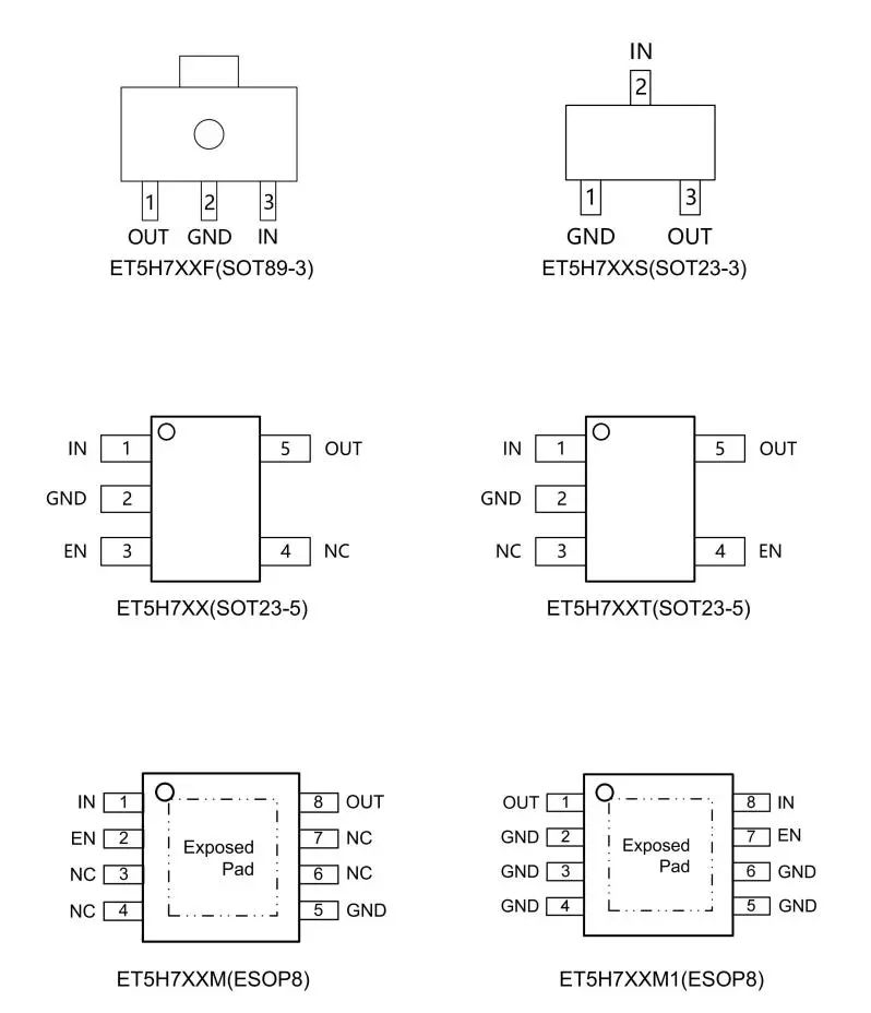 力芯微推出60V/300mA低功耗LDO ET5H7XX系列