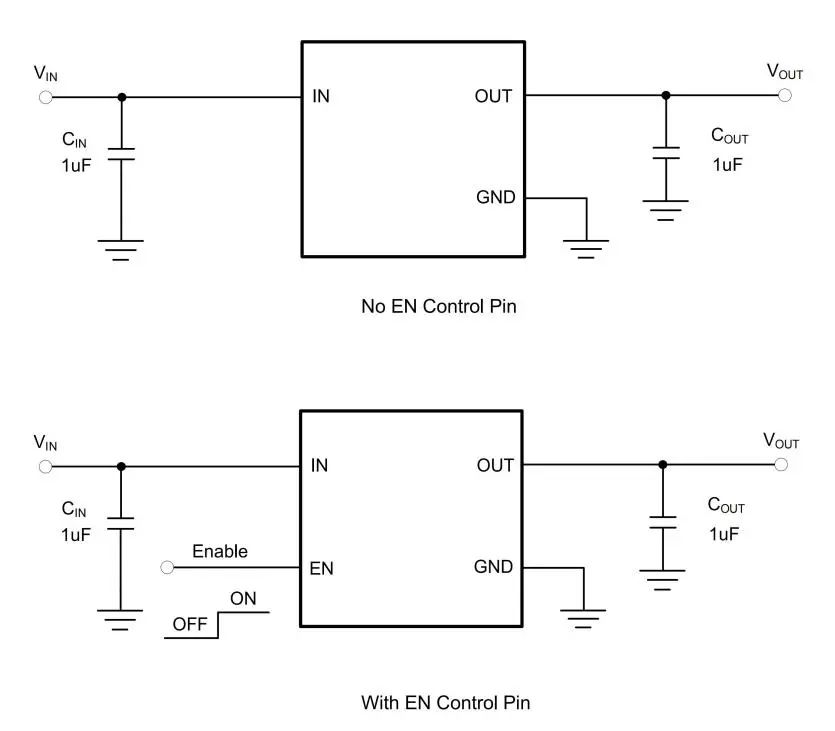 力芯微推出60V/300mA低功耗LDO ET5H7XX系列
