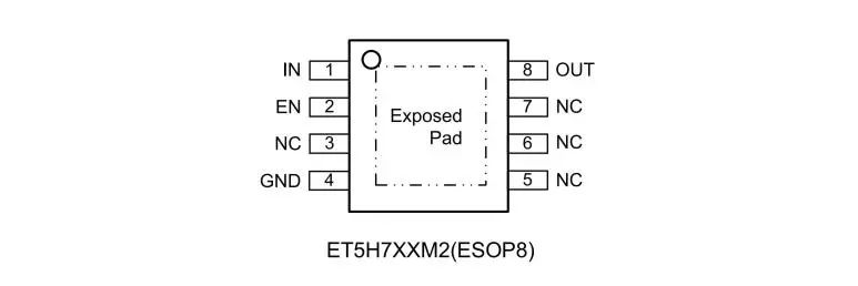 力芯微推出60V/300mA低功耗LDO ET5H7XX系列