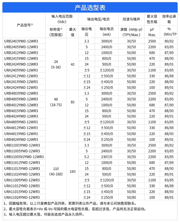 海凌科：12W DCDC 电源模块 转换效率91%