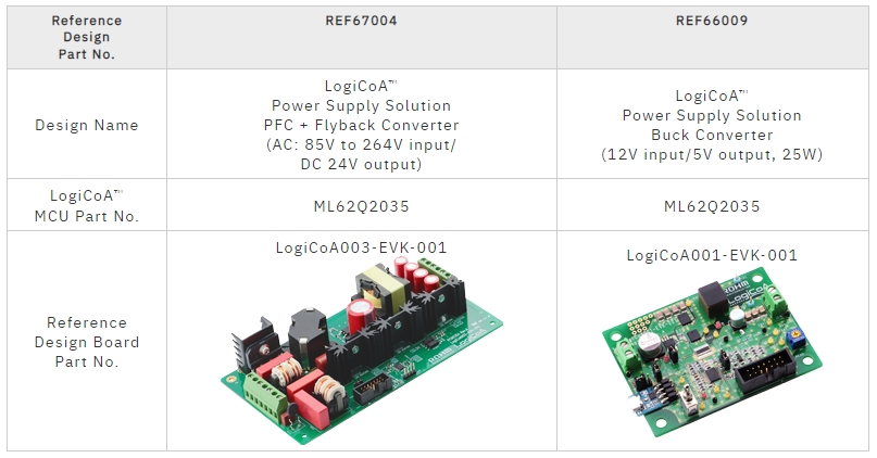 ROHM Releases a New Compact PFC + Flyback Control Reference Design for Power