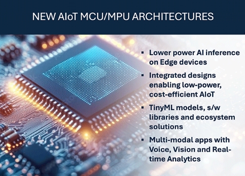 Renesas Expands MCU/MPU Portfolio to Meet New Processing Needs of Edge AI