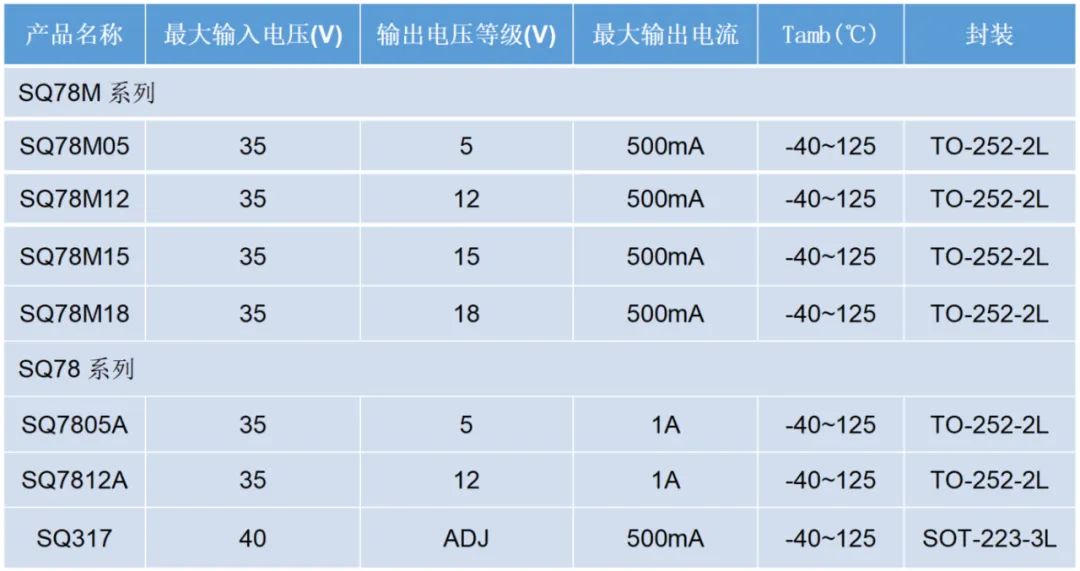 士兰微电子车载线性稳压器解决方案 为汽车电子提供稳定可靠的电源保障