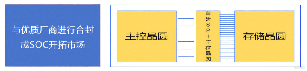 芯存科技 SD NAND：小轻薄优，赋能 AI 眼镜