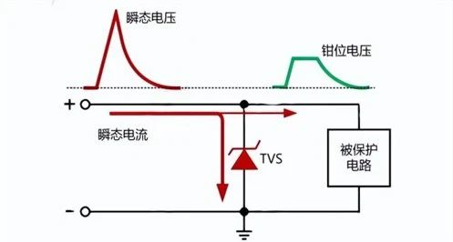 芯力特车规TVS提供更具性价比的选择