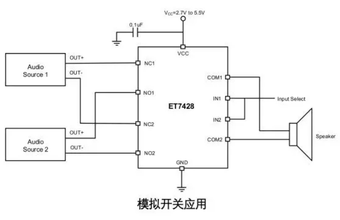 力芯微推出负信号传输音频开关 ET7428