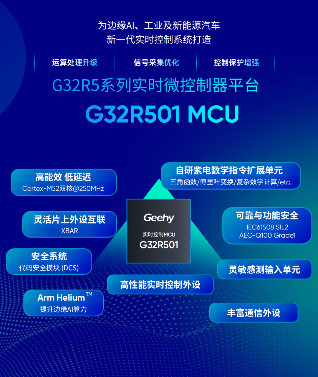极海半导体凭G32R501荣获"年度优秀AI芯片"奖！