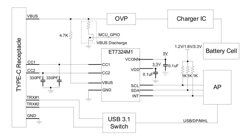 力芯微推出USB Type-C PD Controller