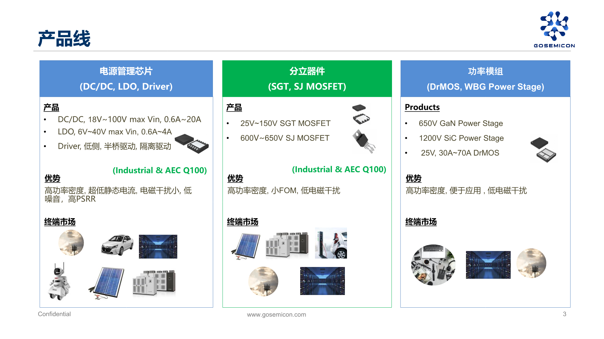 顾邦半导体及其产品概述