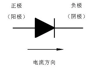 二极管正负极识别指南
