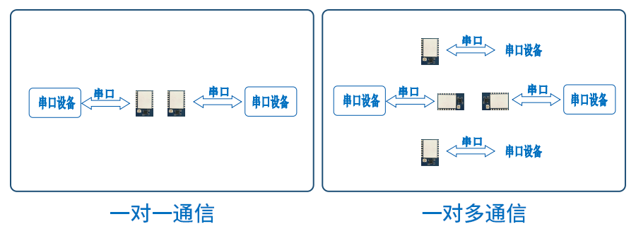 海凌科LLCC68芯片LoRa模块HLK-L06 3km远距离通信