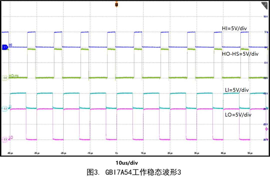 顾邦半导体推出“小身材，大能量”的GBI7A56半桥驱动器