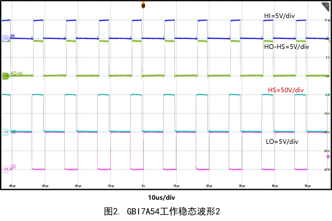 顾邦半导体推出“小身材，大能量”的GBI7A56半桥驱动器