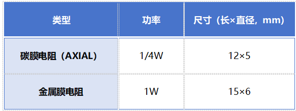 电阻封装尺寸对照表