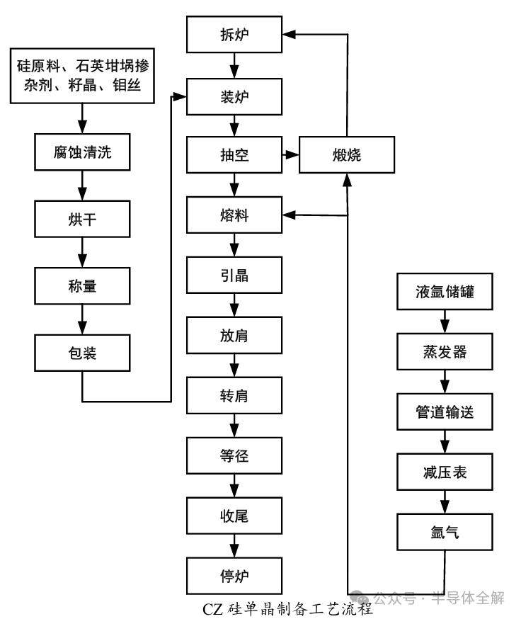 一文了解单晶硅的生长方法