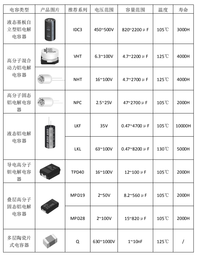 永铭电子四大AI服务器核心电容方案全线亮相——国产电容，高效打造AI算力“稳定芯”基座