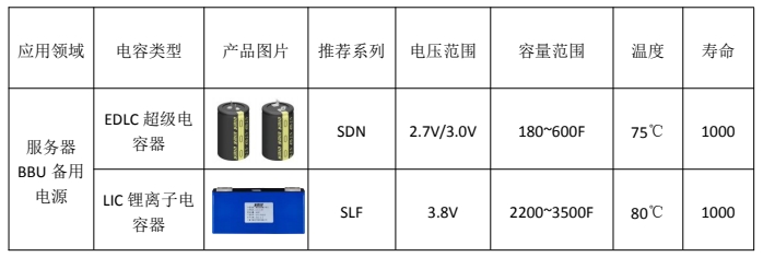 永铭电子四大AI服务器核心电容方案全线亮相——国产电容，高效打造AI算力“稳定芯”基座
