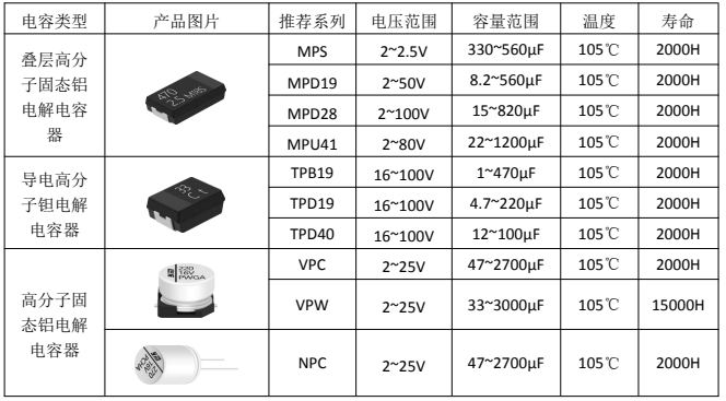 永铭电子四大AI服务器核心电容方案全线亮相——国产电容，高效打造AI算力“稳定芯”基座