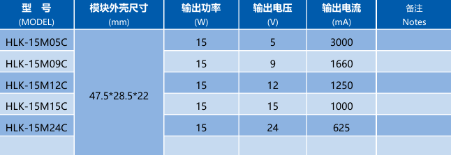 海凌科：15W ACDC电源模块 转换效率83%左右