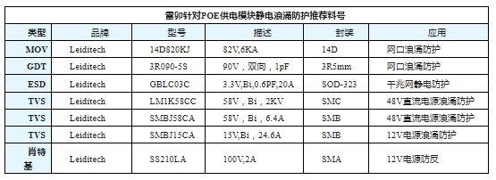上海雷卯：长距离POE供电模块静电浪涌防护方案