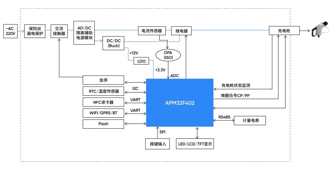 极海多元MCU产品矩阵，全面赋能多场景充电桩应用方案