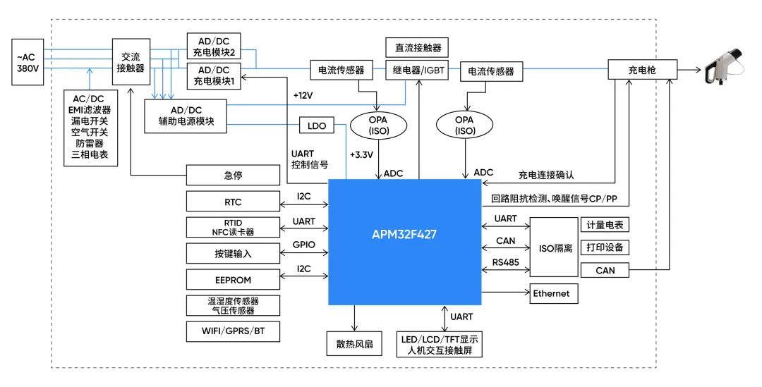 极海多元MCU产品矩阵，全面赋能多场景充电桩应用方案