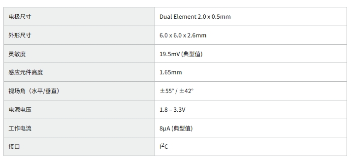 村田 低功耗、可数字输出的SMD小型热电型红外线传感器实现商品化