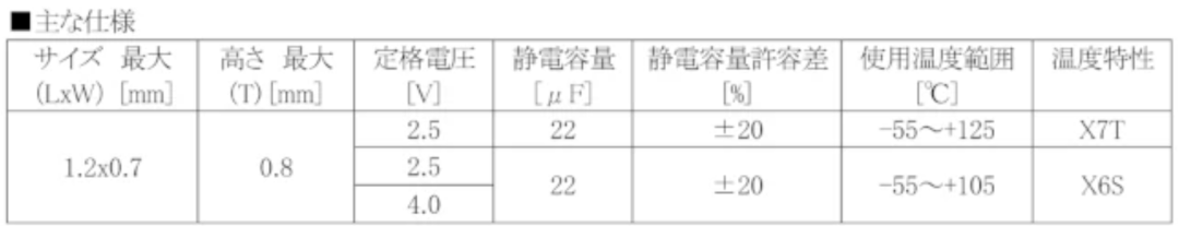 太阳诱电：面向AI服务器的全新产品发布