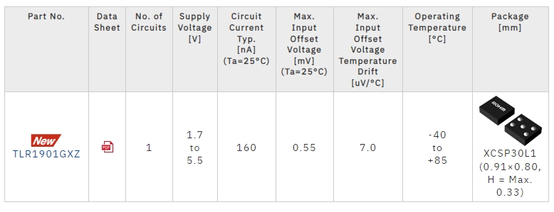 ROHM has Developed Ultra-Compact CMOS Op Amp: Delivering Industry-Leading* Ultra-Low Circuit Current
