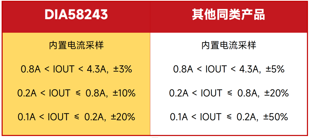 帝奥微：DIA58243 H桥电机驱动器以超小封装驭动40V/12A，重塑汽车电机智能未来！