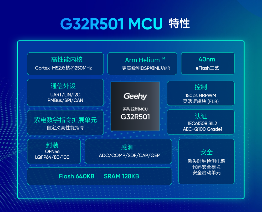 极海G32R501D实时控制MCU正式通过SGS IEC 61508功能安全产品认证