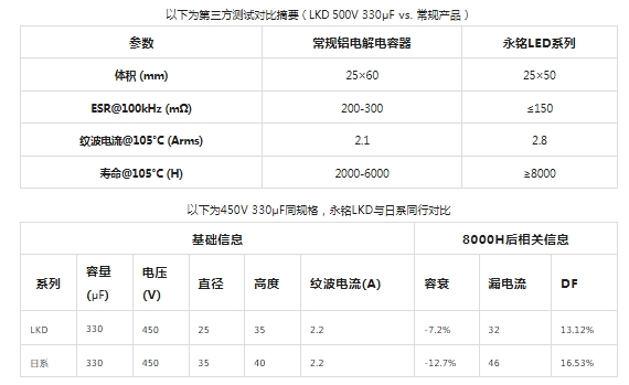OBC小型化如何兼顾高耐压与长寿命？永铭LKD高压电容分析