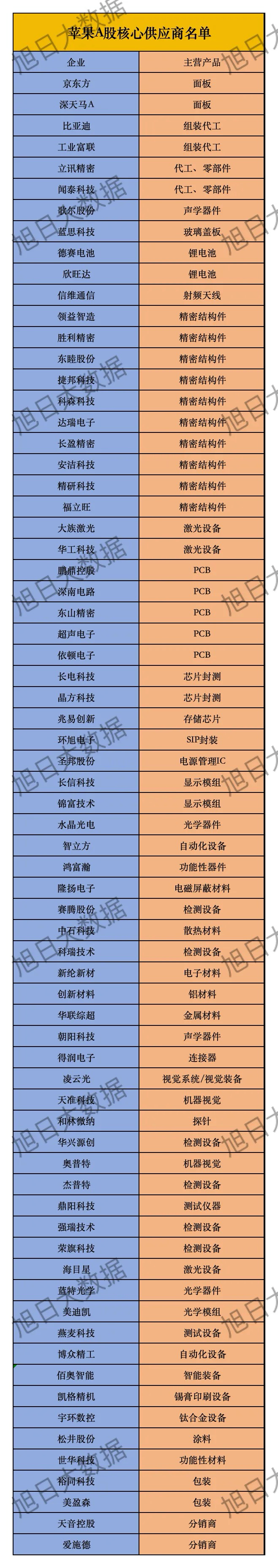 苹果iPhone 17核心供应链揭秘，A股核心供应商名单出炉！