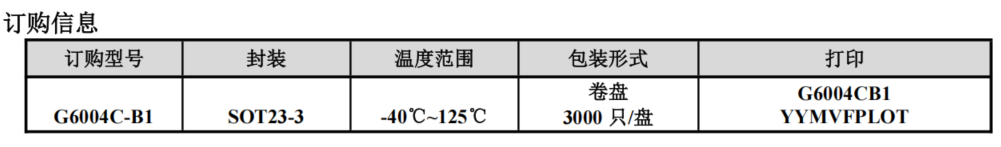 森国科发布革命性轨到轨线性霍尔传感器G6004C，重新定义高精度磁场检测