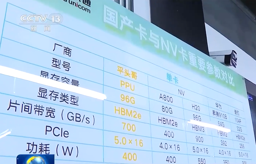 央视报道：国产AI芯片重大突破！