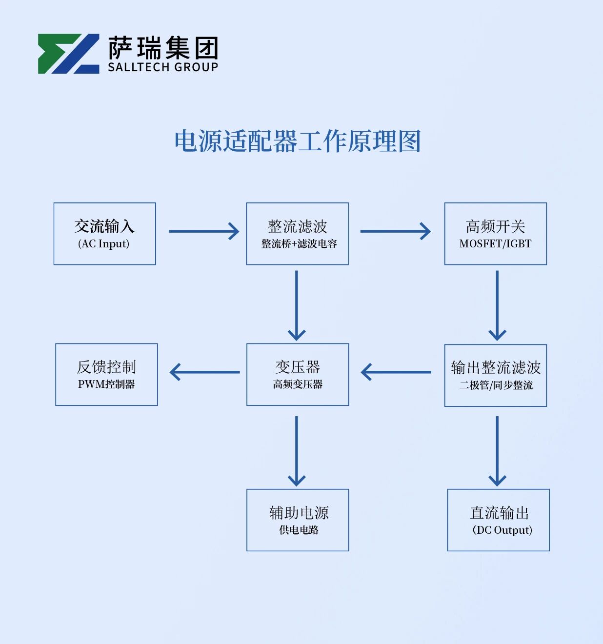 江西萨瑞微电子SST30100CT系列肖特基二极管重磅来袭