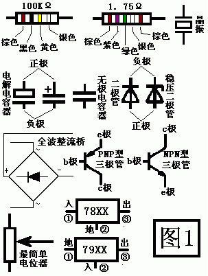 电子元件基础图解：从电阻到芯片，硬件高手必备知识