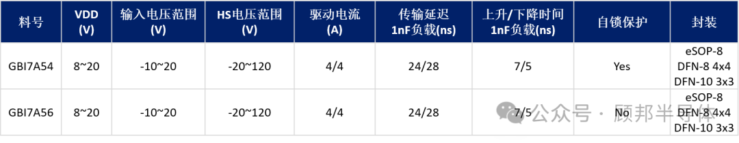 模拟驱动芯片—强力业务模块下彰显的顾邦半导体实力！