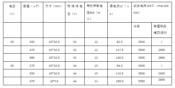 永铭VHE电容如何破解车规热管理系统的高温高纹波难题？