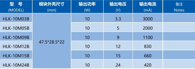 海凌科10W ACDC电源模块 转换效率81%