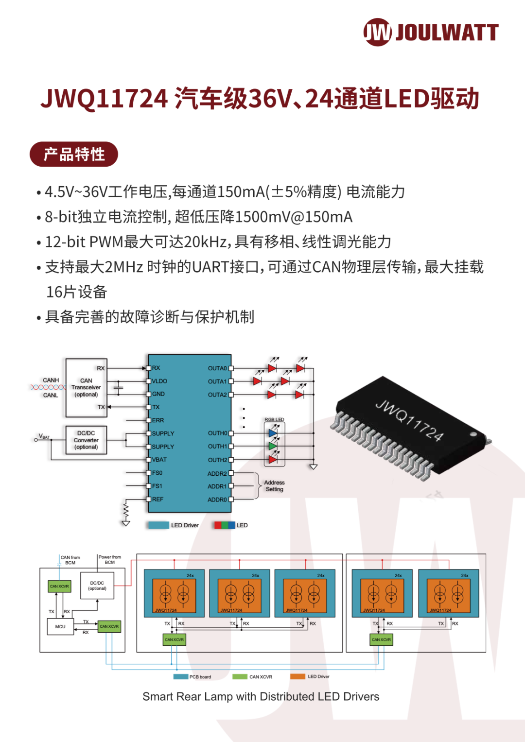杰华特全新产品，如何定义车灯新美学？
